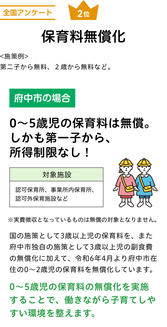 全国アンケート2位 保育料無償化