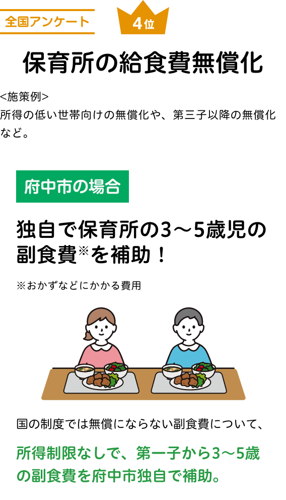 全国アンケート4位 保育所の給食費無償化