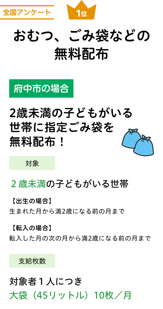 全国アンケート1位 おむつ、ごみ袋などの無料配布