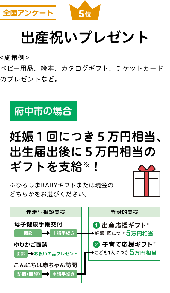 全国アンケート5位 出産祝いプレゼント